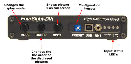 FourSight-DVI Front View