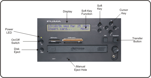 Front Panel