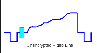 Line cut and rotate video scrambling