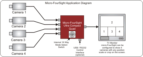 Typical System Diagram