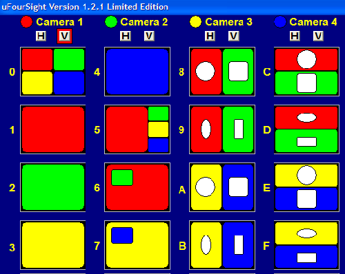 micro-FourSight's default display modes