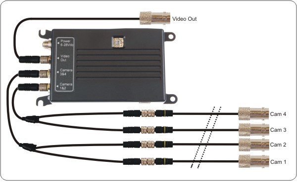 micro-FourSight-C System Diagram